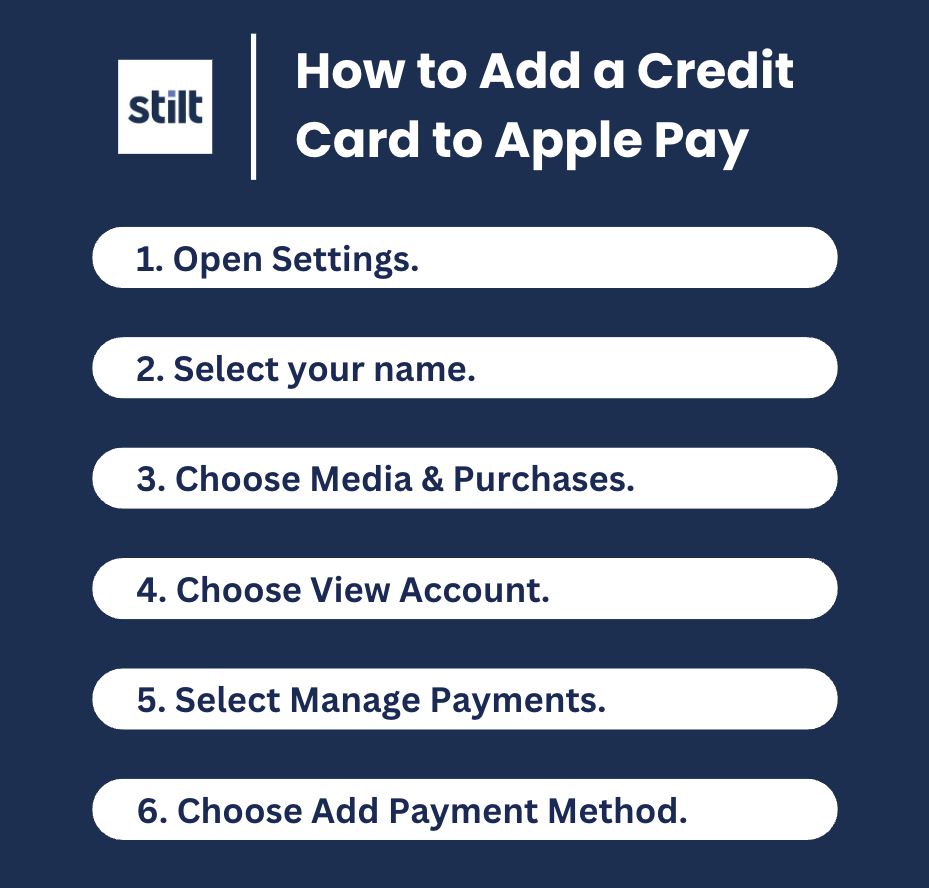 Image describes the steps to add a credit card to Apple Pay.