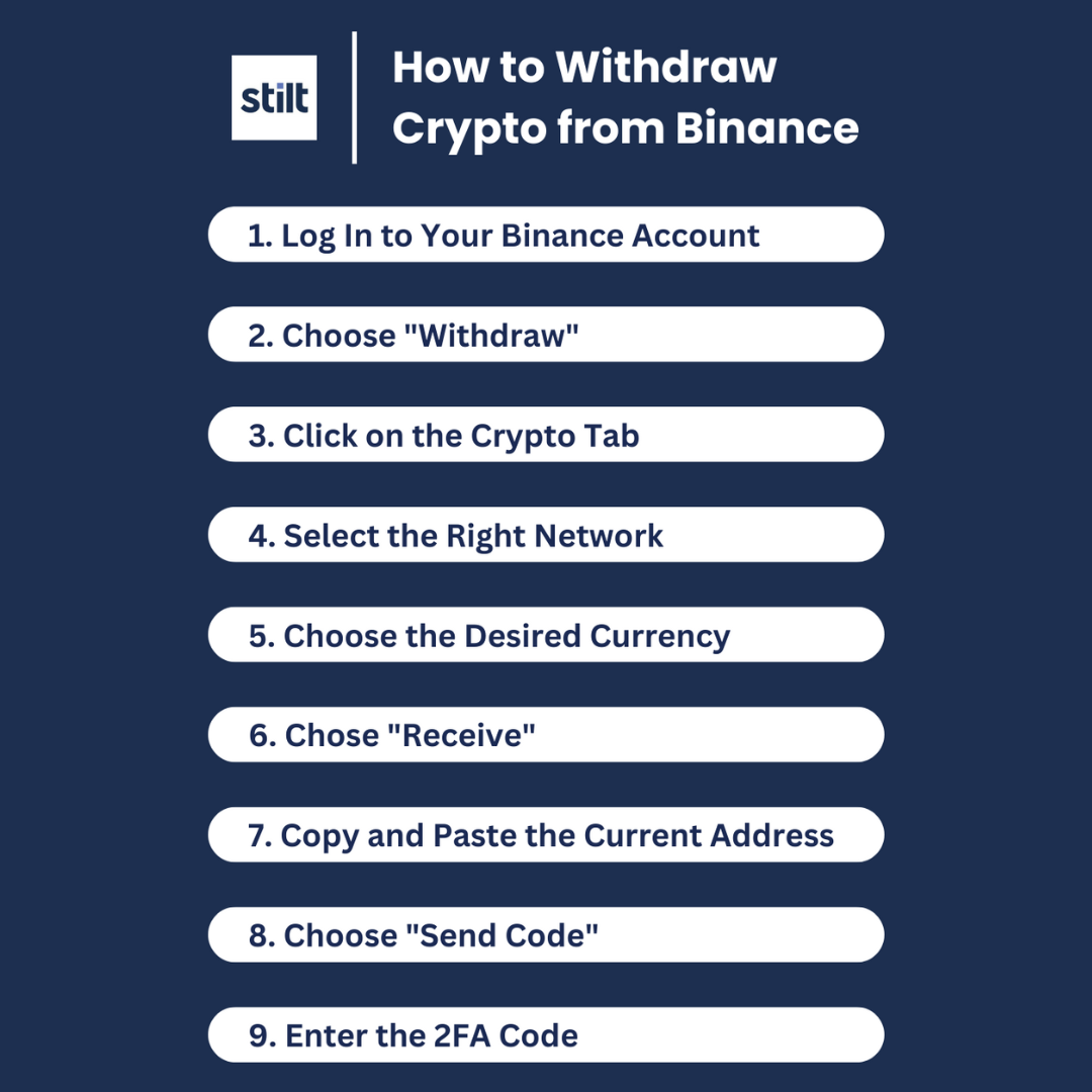 THIS is how you can you withdraw crypto from Binance [2024]