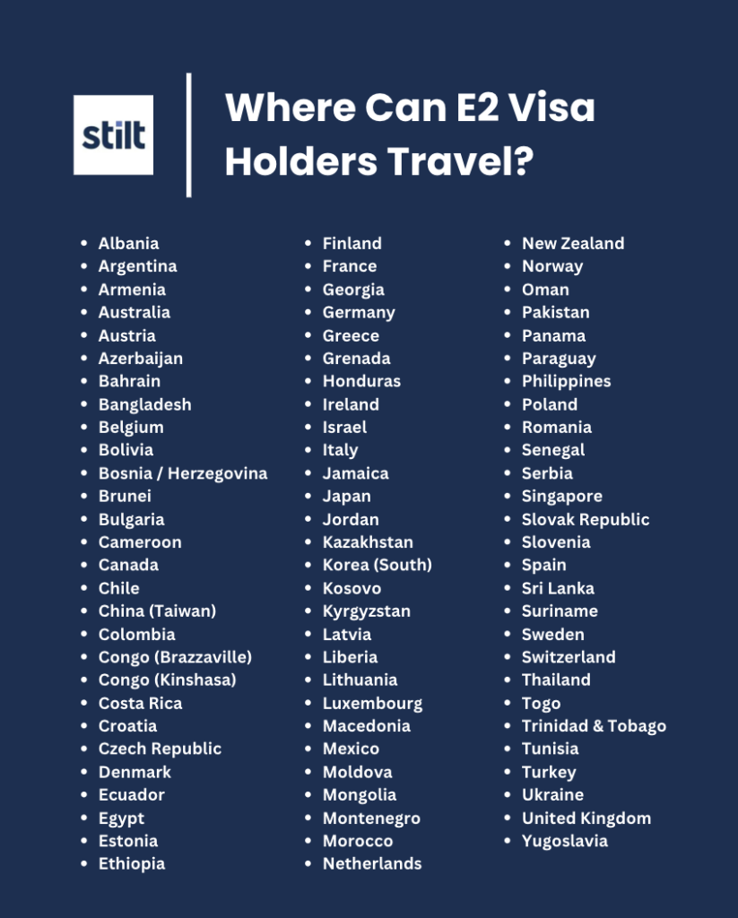 A list of countries that E2 visa holders can travel to: AlbaniaArgentinaArmeniaAustraliaAustriaAzerbaijanBahrainBangladeshBelgiumBoliviaBosnia and HerzegovinaBruneiBulgariaCameroonCanadaChileChina (Taiwan)ColombiaCongo (Brazzaville)Congo (Kinshasa)Costa RicaCroatiaCzech RepublicDenmarkEcuadorEgyptEstoniaEthiopiaFinlandFranceGeorgiaGermanyGreeceGrenadaHondurasIrelandIsraelItalyJamaicaJapanJordanKazakhstanKorea (South)KosovoKyrgyzstanLatviaLiberiaLithuaniaLuxembourgMacedoniaMexicoMoldovaMongoliaMontenegroMoroccoNetherlandsNew ZealandNorwayOmanPakistanPanamaParaguayPhilippinesPolandRomaniaSenegalSerbiaSingaporeSlovak RepublicSloveniaSpainSri LankaSurinameSwedenSwitzerlandThailandTogoTrinidad & TobagoTunisiaTurkeyUkraineUnited KingdomYugoslavia