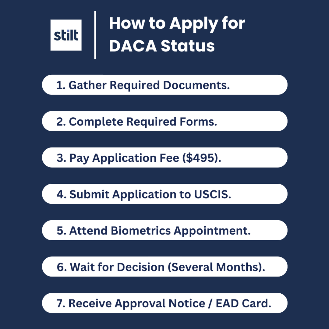 How to Apply for DACA A StepbyStep Guide [2024]