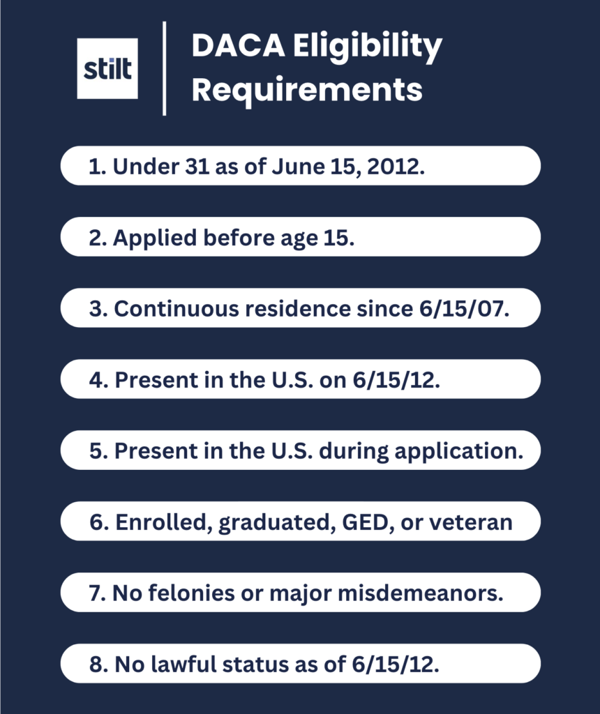 A list of DACA eligibility requirements:Under 31 as of June 15, 2012.Applied before age 15.Continuous residence since 6/15/07.Present in the U.S. on 6/15/12.Present in the U.S. during application.Enrolled, graduated, GED, or veteran.No felonies or major misdemeanors.No lawful status as of 6/15/12.